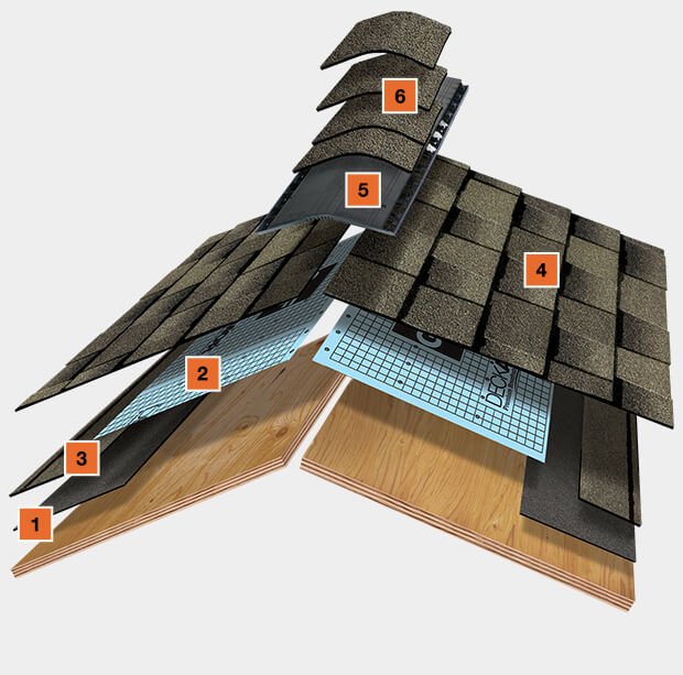 GAF roofing layers